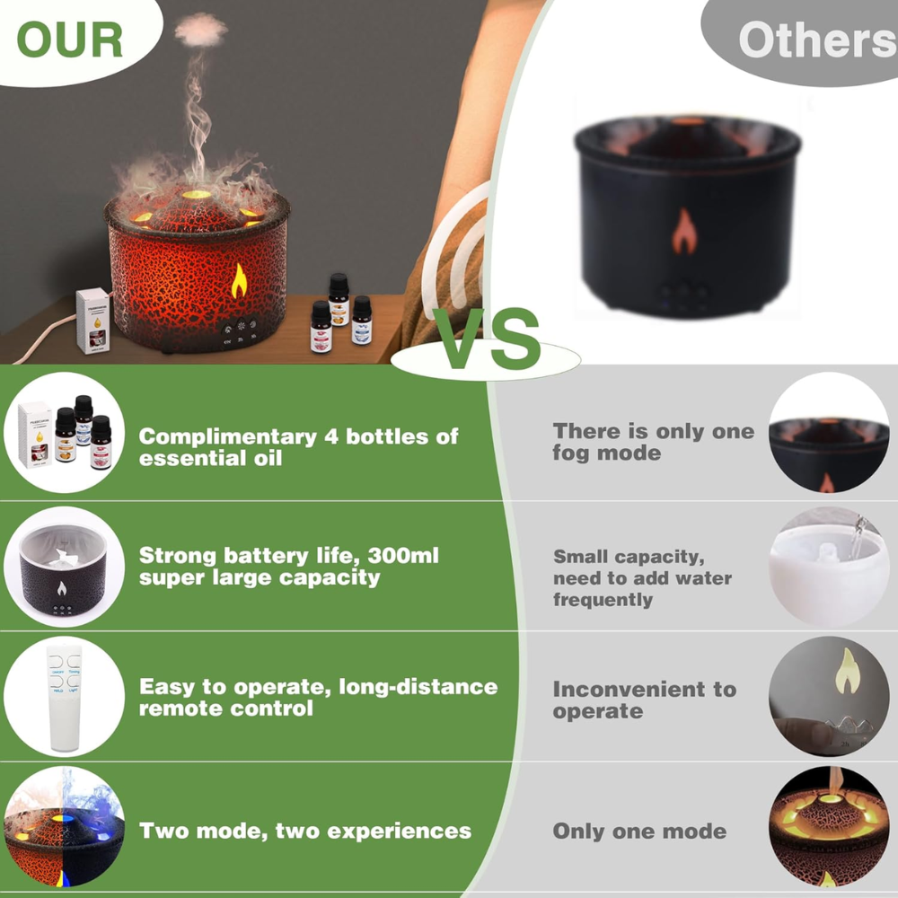 Volcano Essential Oil Diffuser